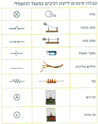 (בספר שלושה תרשימים של מעגלים חשמליים, היעזר במנחה)